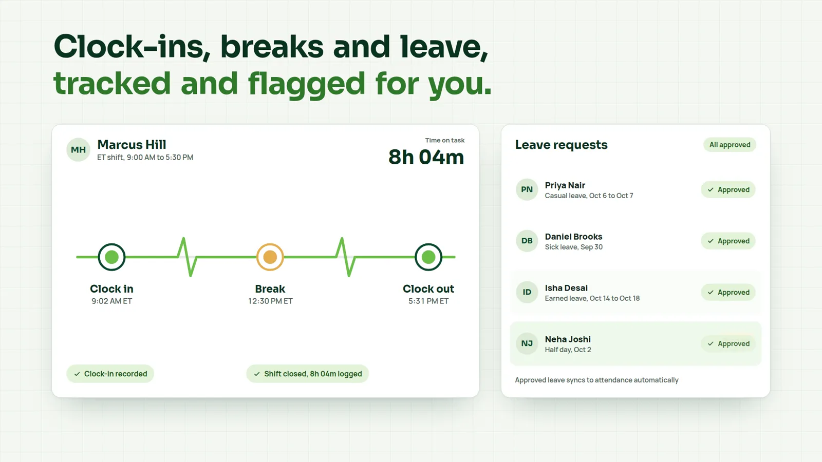 Flow: clock-ins, breaks and leave tracked and flagged
