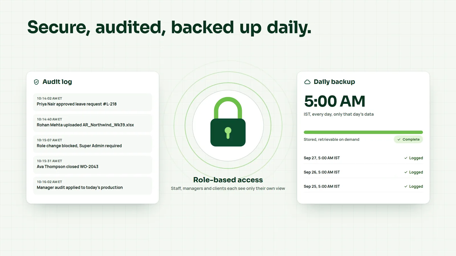 Flow: audit log, role-based access and daily backups