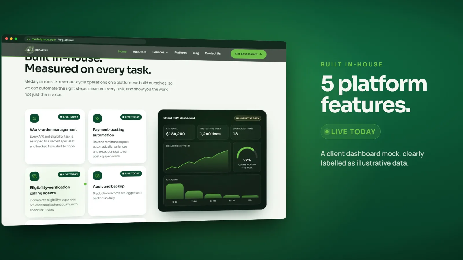 Medalyze platform section with five live features